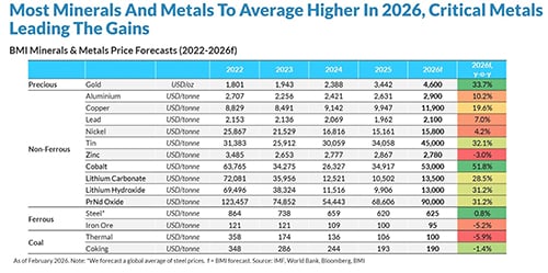 BMI metals 2026